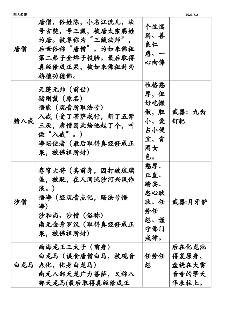 《暑假衔接四大名著晨读材料_5年级上册同步教辅_5上暑假规划+暑假作业》第3页预览