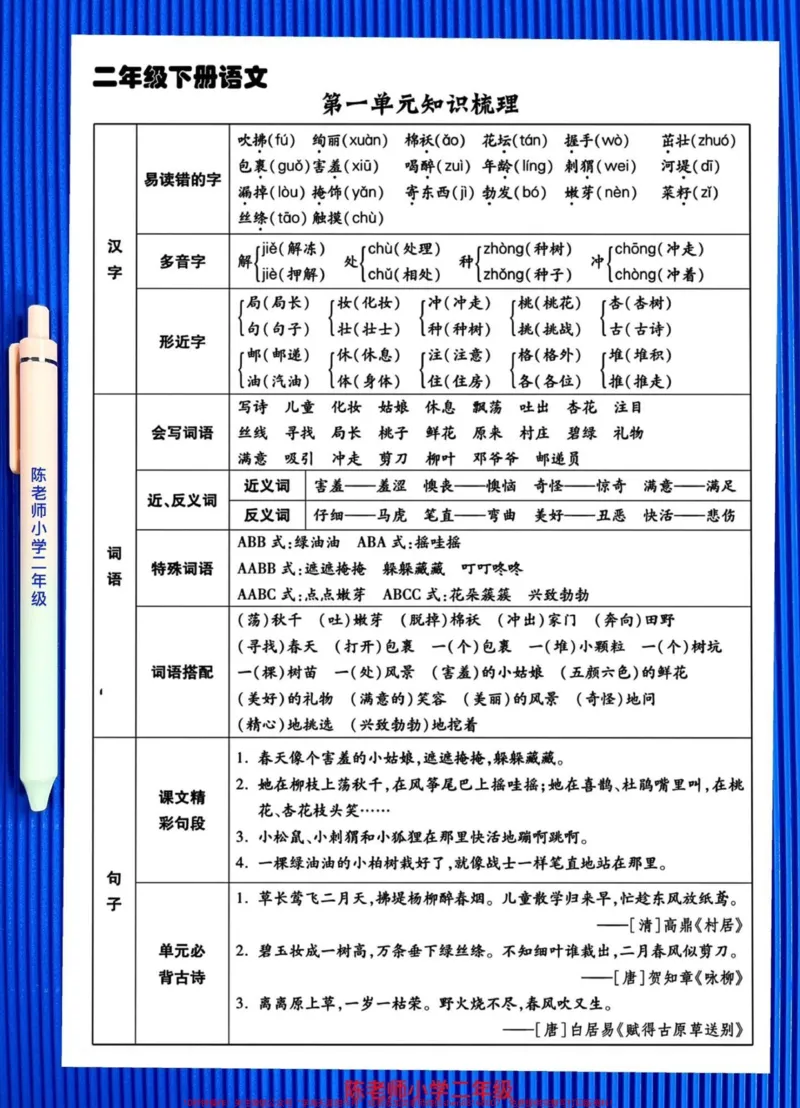 《二年级语文下册全册单元知识梳理汇总。从一到八单元都有,老师精心整理,家长赶紧打印给孩子学一下!#二年级语文 #二年级语文下册 #必考考点 #知识点总结》第2页预览