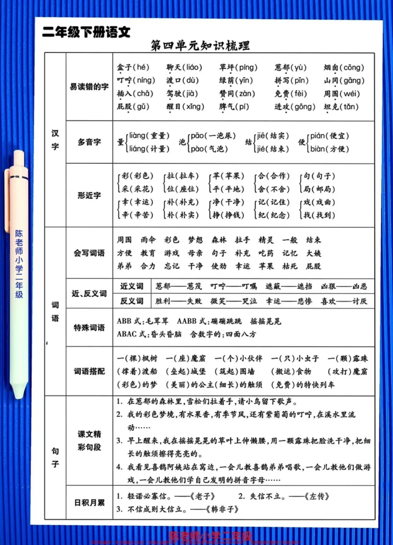 《二年级语文下册全册单元知识梳理汇总。从一到八单元都有,老师精心整理,家长赶紧打印给孩子学一下!#二年级语文 #二年级语文下册 #必考考点 #知识点总结》第3页预览