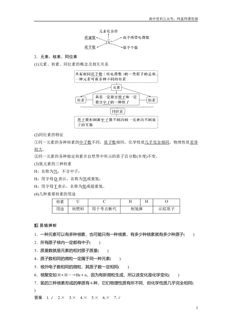 《2024年高考化学一轮复习（新高考版）第6章第30讲　原子结构　核外电子排布规律_初高中资料库_高中资料库（转存避免链接过期失效）_高中化学》第2页预览