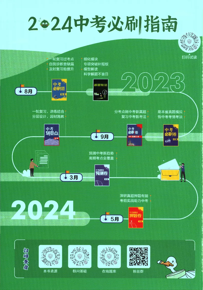 《2024版《初中必刷题》物理9下（HK）_初中全科知识点总结和试卷_赠送习题试卷_初中3年学习辅助资料_2、2025初中必刷题合集_初中必刷题23+24+25上册_24初中必刷题上册+下册全_2024版-下册》第2页预览