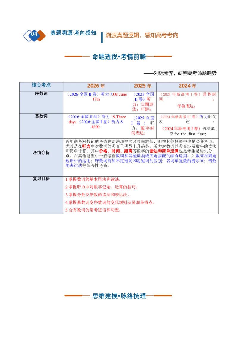 《专题22数词（复习讲义）（全国通用）（学生版）_高考一二三轮复习_英语_2027年高考英语一轮更新中_2027年高考英语一轮复习讲义+练习+课件（新教材新高考）-G55_2027版》第2页预览