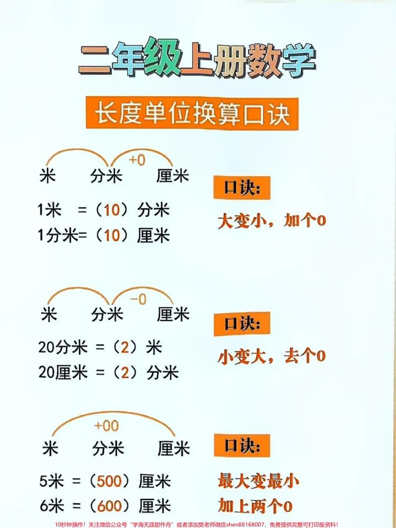 《二年级数学必背公式。#关注我持续更新小学知识#知识点总结#暑假预习#小学数学#二年级数学上册@qunju888.com小助手@qunju888.com创作者中心@qunju888.com热点宝@qunju888.com来客官方助推官》第1页预览