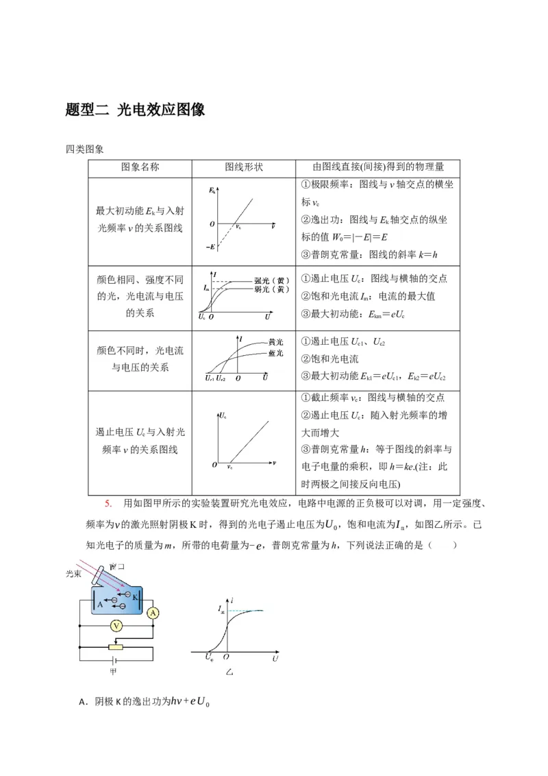 《专题28近代物理（学生版）_高考一二三轮复习_化学_2026年-化学高考专项复习_2026年高考物理热点知识讲练与题型归纳（全国通用）-G425_资料》第4页预览