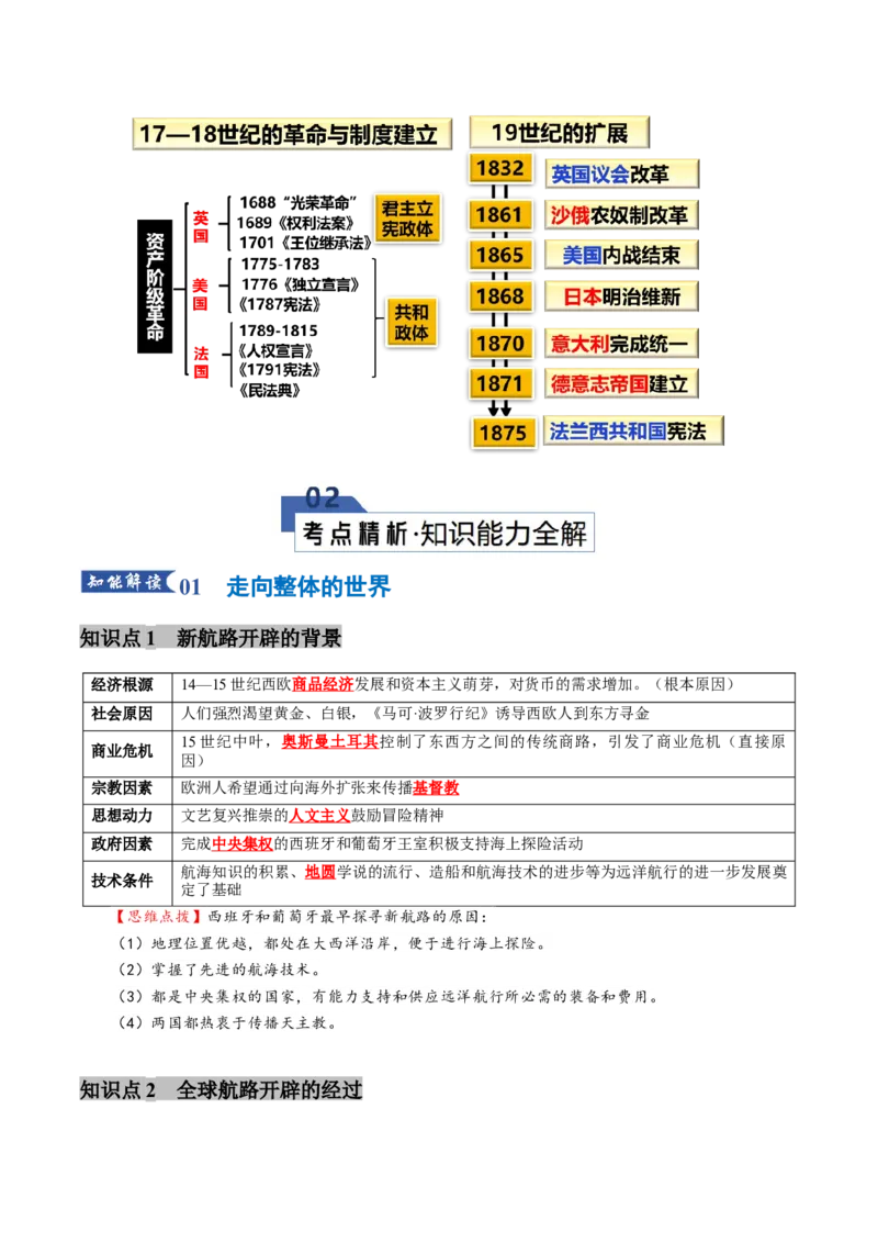 《专题08工场手工业时期：近代早期的西方世界（知识清单）（全国通用）_高考一二三轮复习_历史_2026年_2026年高考历史一轮复习讲义+练习+课件（新教材新高考）-G55_2026版》第4页预览