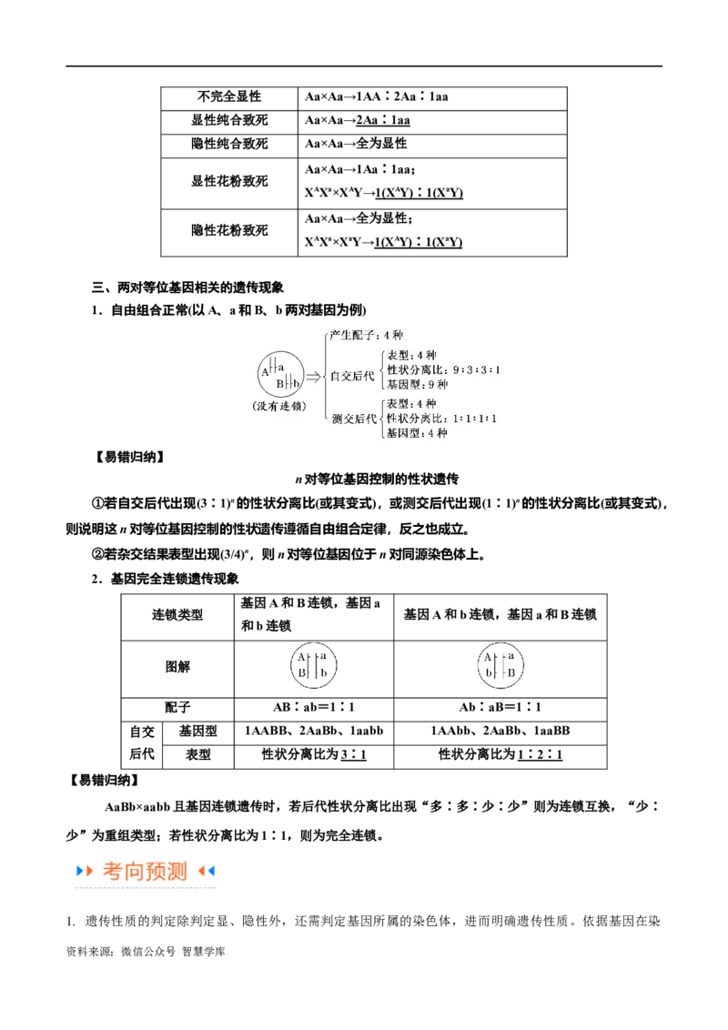 《专题04遗传的基本规律和人类遗传病（讲义）（解析版）_初高中资料库_高中资料库（转存避免链接过期失效）_高中生物》第10页预览