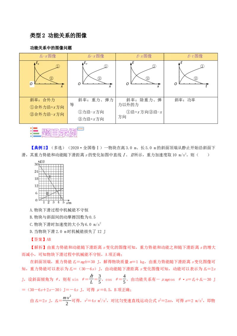 《第11讲多个物体（系统）的功能关系（教师版）（模型与方法）（全国通用）_高考一二三轮复习_物理_2026年_2026年高考物理一轮复习讲义+练习+课件（新教材新高考）-G55(1)_2026版》第6页预览