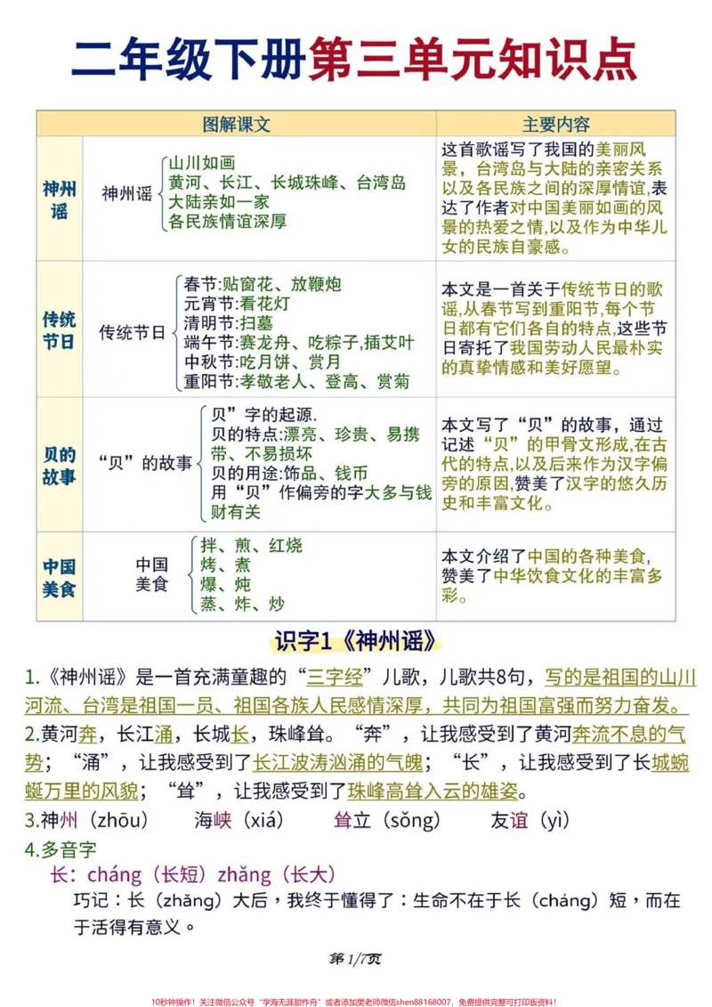 《二年级下册语文第三单元知识点。#知识点总结#学习资料分享#关注我持续更新小学知识#小学语文知识点#二年级语文下册@qunju888.com小助手@qunju888.com热点@qunju888.com来客官方助推官》第1页预览