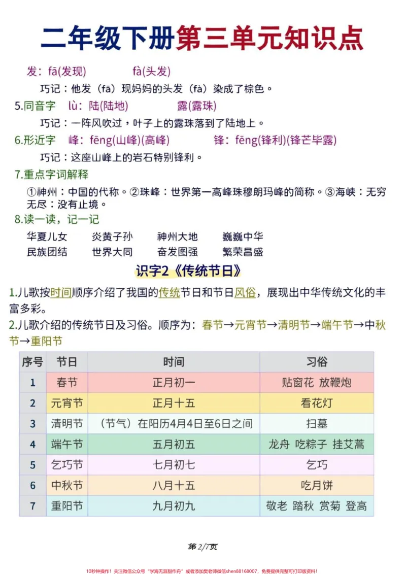 《二年级下册语文第三单元知识点。#知识点总结#学习资料分享#关注我持续更新小学知识#小学语文知识点#二年级语文下册@qunju888.com小助手@qunju888.com热点@qunju888.com来客官方助推官》第2页预览