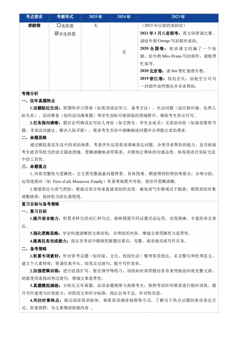 《第11讲求助信（复习讲义）（全国通用）（学生版）_高考一二三轮复习_英语_2026年_2026年高考英语一轮复习讲义+练习+课件（新教材新高考）-G55_2026版_第四部分写作》第2页预览