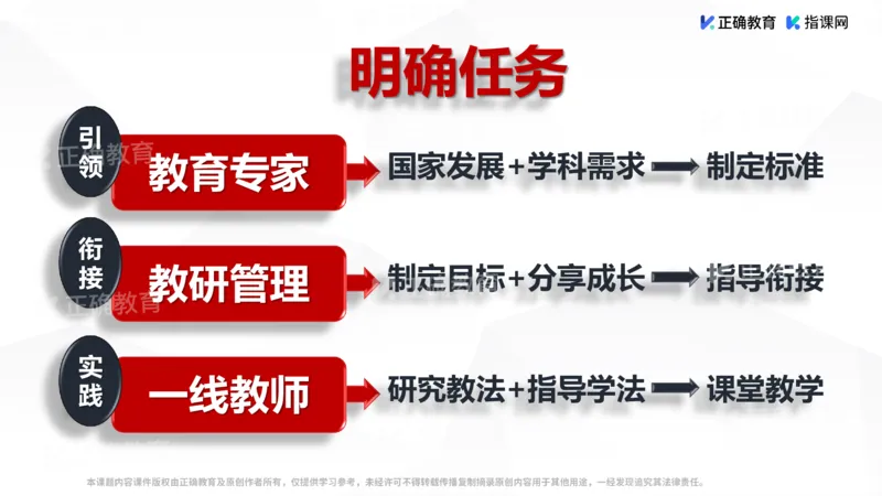 《数学-长沙雅礼夏远景《例谈高阶思维课堂和拔尖创新人才培养的实践与思考》(1)_2026版高中《二三轮复习+冲刺复习》》第2页预览