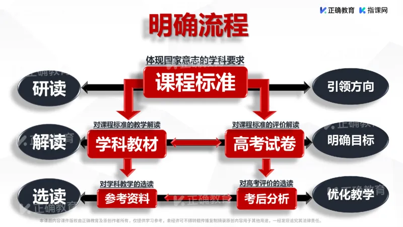 《数学-长沙雅礼夏远景《例谈高阶思维课堂和拔尖创新人才培养的实践与思考》(1)_2026版高中《二三轮复习+冲刺复习》》第3页预览