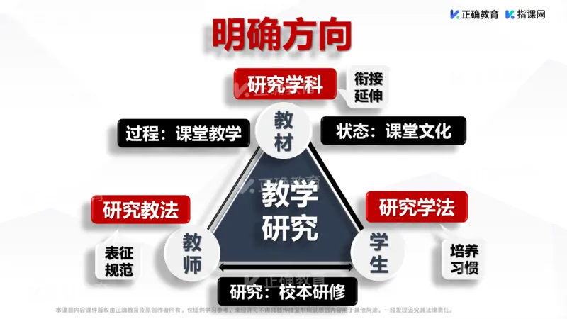 《数学-长沙雅礼夏远景《例谈高阶思维课堂和拔尖创新人才培养的实践与思考》(1)_2026版高中《二三轮复习+冲刺复习》》第4页预览