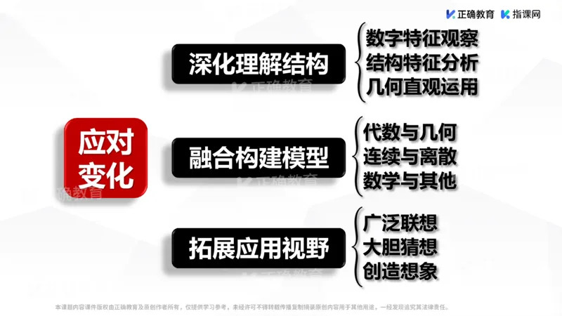 《数学-长沙雅礼夏远景《例谈高阶思维课堂和拔尖创新人才培养的实践与思考》(1)_2026版高中《二三轮复习+冲刺复习》》第6页预览