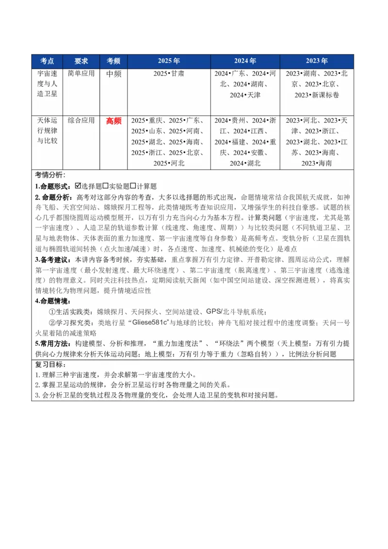 《第18讲天体运行规律与人造卫星（复习讲义）（全国通用）（学生版）_高考一二三轮复习_物理_2026年_2026年高考物理一轮复习讲义+练习+课件（新教材新高考）-G55(1)_2026版》第2页预览