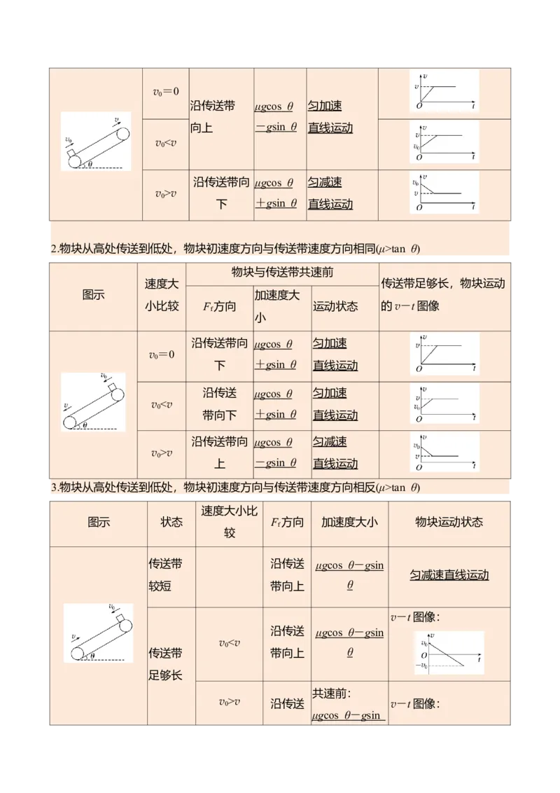 《第17讲传送带模型和“滑块—木板”模型-（讲义）（教师版）_高考一二三轮复习_物理_2026年_2026年高考物理一轮复习精讲精练-G367(1)_资料》第9页预览