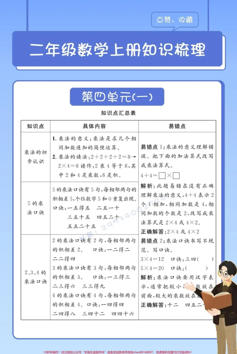 《二年级数学上册单元知识点。#醒图二年级数学上册单元知识点，包括知识点梳理，易错点。家长可以多看看，再去教小朋友！#图文伙伴计划#二年级数学#知识点总结#易错题》第2页预览