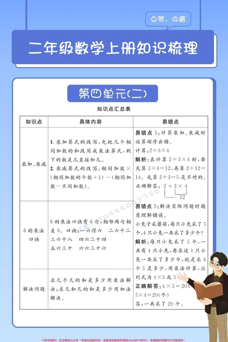 《二年级数学上册单元知识点。#醒图二年级数学上册单元知识点，包括知识点梳理，易错点。家长可以多看看，再去教小朋友！#图文伙伴计划#二年级数学#知识点总结#易错题》第3页预览