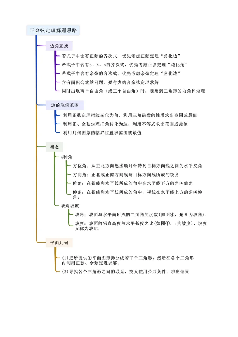 《4.4正余弦定理（精讲）（学生版）_高考一二三轮复习_数学_2026年_2026年高考数学一轮复习一隅三反（新高考新题型）-G88_资料_2026版》第2页预览