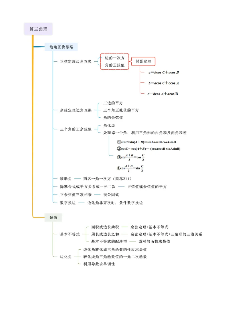 《4.4正余弦定理（精讲）（学生版）_高考一二三轮复习_数学_2026年_2026年高考数学一轮复习一隅三反（新高考新题型）-G88_资料_2026版》第4页预览