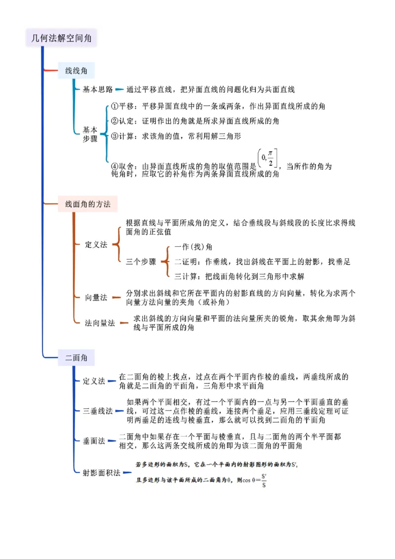 《6.4空间几何体空间角与空间距离（精讲）（教师版）_高考一二三轮复习_数学_2026年_2026年高考数学一轮复习一隅三反（新高考新题型）-G88_资料_2026版》第2页预览