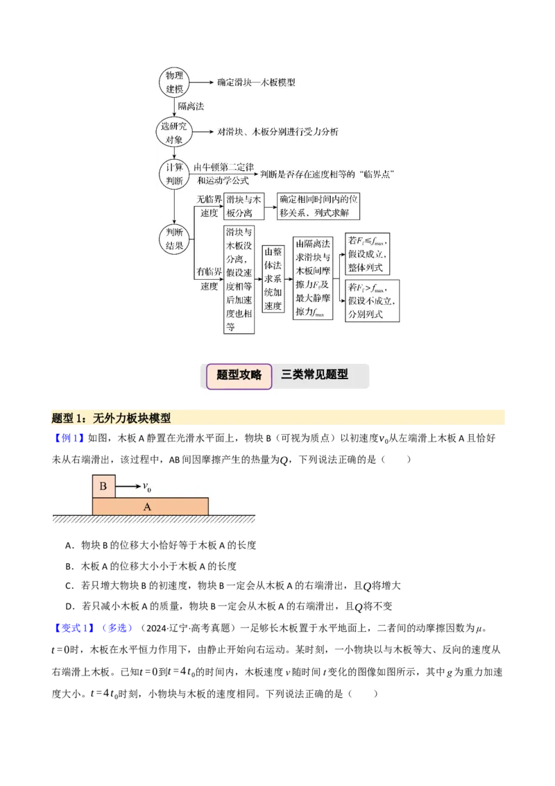 《第17讲板块模型（举一反三讲义）（全国通用）（学生版）_高考一二三轮复习_物理_2026年-物理高考专项复习_2026年高考物理举一反三系列（新高考通用）-G249_资料_2026版》第3页预览