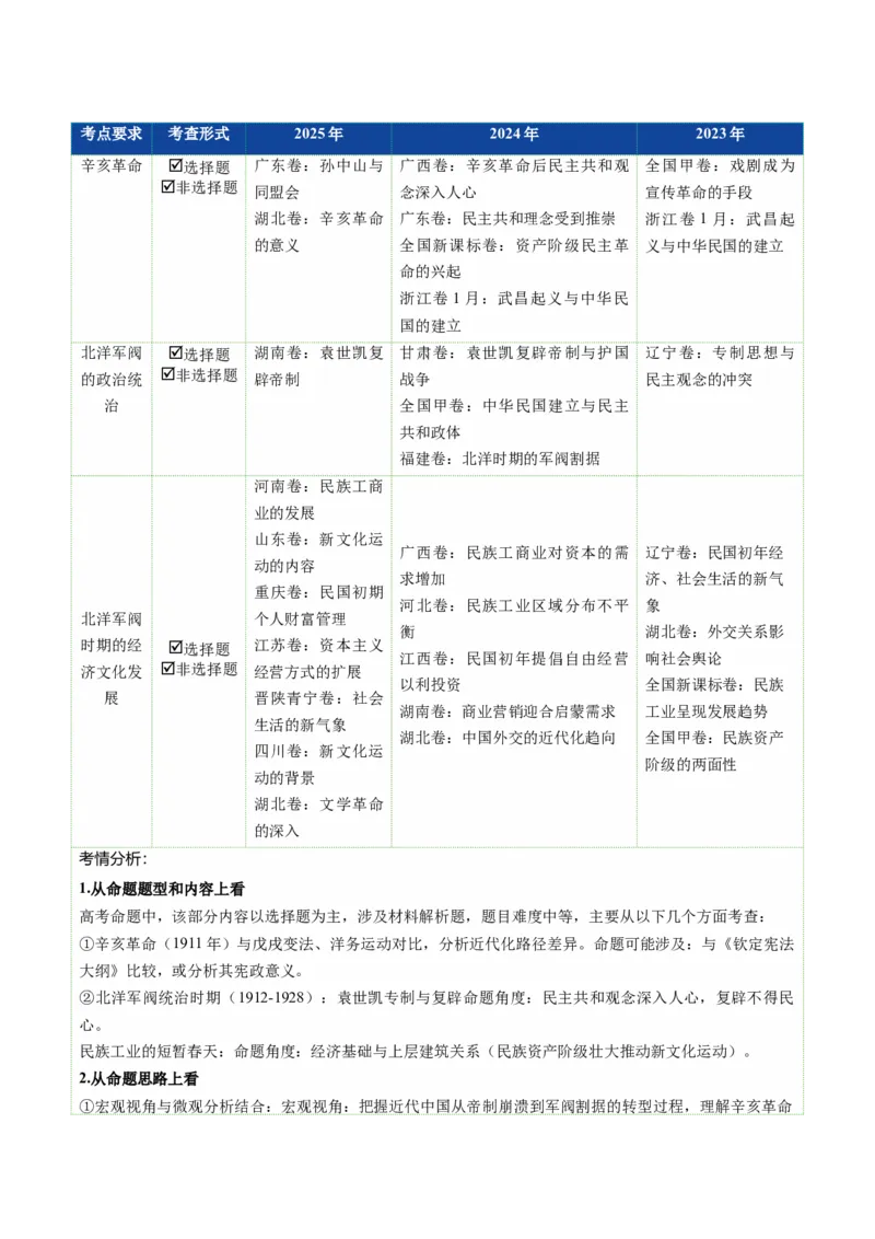 《第13讲辛亥革命与北洋军阀统治（复习讲义）（全国通用）（教师版）_高考一二三轮复习_历史_2026年_2026年高考历史一轮复习讲义+练习+课件（新教材新高考）-G55_2026版_模块二中国近代史》第3页预览