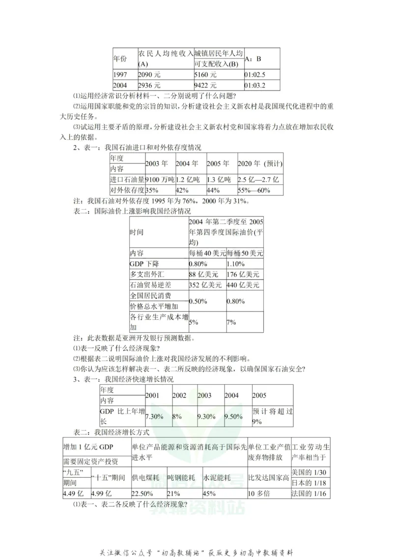《万能公式高中政治万能公式_初高中资料库_高中资料库（转存避免链接过期失效）_高中政治》第9页预览