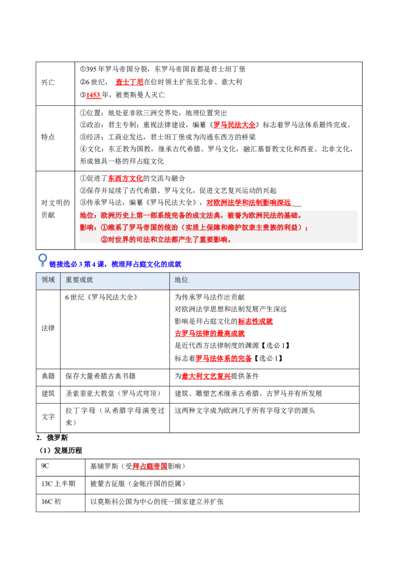 《第22讲中古时期的世界（复习讲义）（全国通用）（学生版）_高考一二三轮复习_历史_2026年_2026年高考历史一轮复习讲义+练习+课件（新教材新高考）-G55_2026版_模块四世界古代史》第10页预览