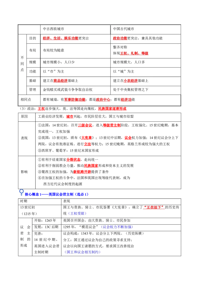《第22讲中古时期的世界（复习讲义）（全国通用）（学生版）_高考一二三轮复习_历史_2026年_2026年高考历史一轮复习讲义+练习+课件（新教材新高考）-G55_2026版_模块四世界古代史》第7页预览