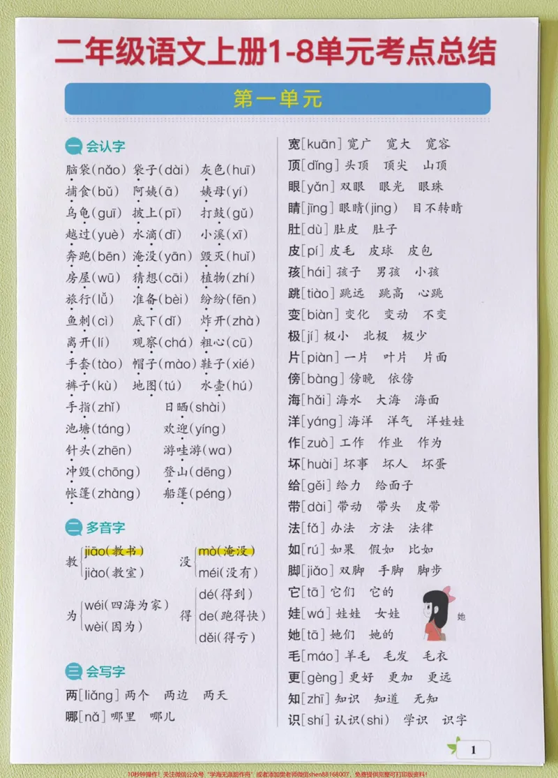 《二年级语文上册1-8单元知识点总结。家长收藏给,预习一下吧1-8单元知识点#二年级上册语文#词语积累#必考考点#知识点总结#二年级_最新小学1-9年级各科+幼升小+综合类学习资源汇总包》第1页预览