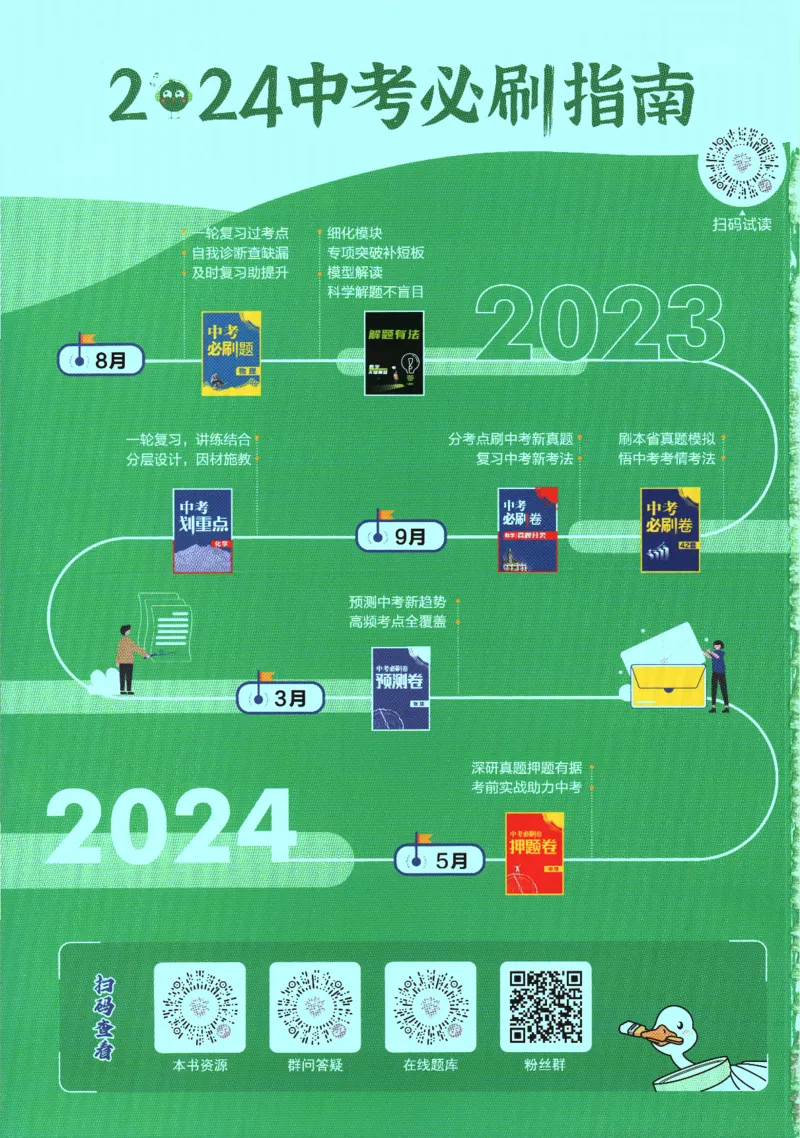 《2024版《初中必刷题》化学9下（RJ）_初中全科知识点总结和试卷_赠送习题试卷_初中3年学习辅助资料_2、2025初中必刷题合集_初中必刷题23+24+25上册_24初中必刷题上册+下册全_2024版-下册》第2页预览