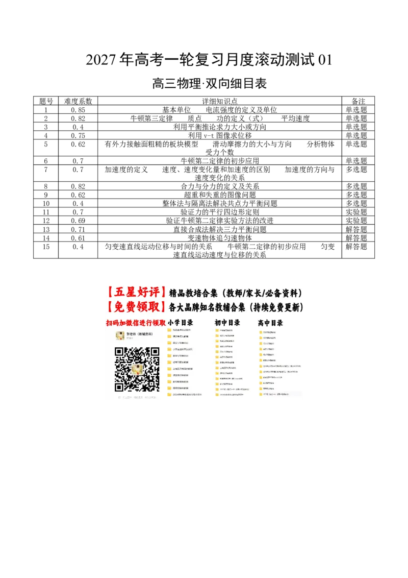 《2027年高考物理一轮复习月度滚动测试01（双向细目表）_高考一二三轮复习_物理_2027年高考物理一轮更新中_2027年高考物理一轮复习讲义+练习+课件（新教材新高考）-G55_2027版》第1页预览