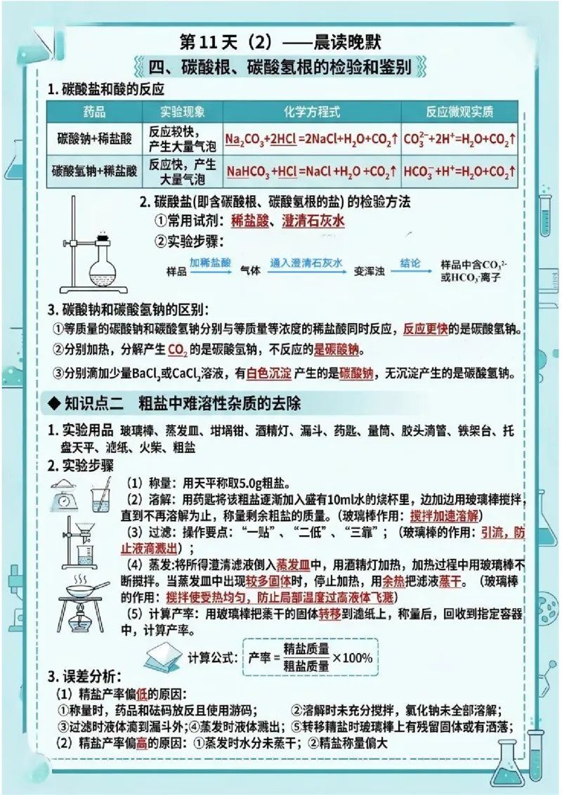 《晨读晚默第11天常见的盐（图文版知识清单）_2026秋初中教辅合集_2027学科网&_2027《中考化学•晨读晚默图文知识清单》》第2页预览