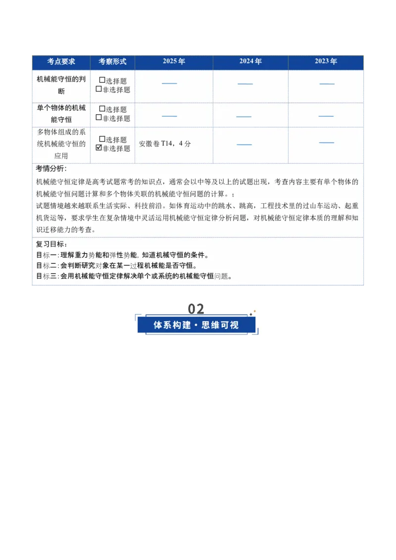 《第17讲机械能守恒定律及其应用（复习讲义）（安徽专用）（教师版）_高考一二三轮复习_物理_2026年_2026年高考物理一轮课件+讲义+练习（安徽专用）-G326(1)》第2页预览