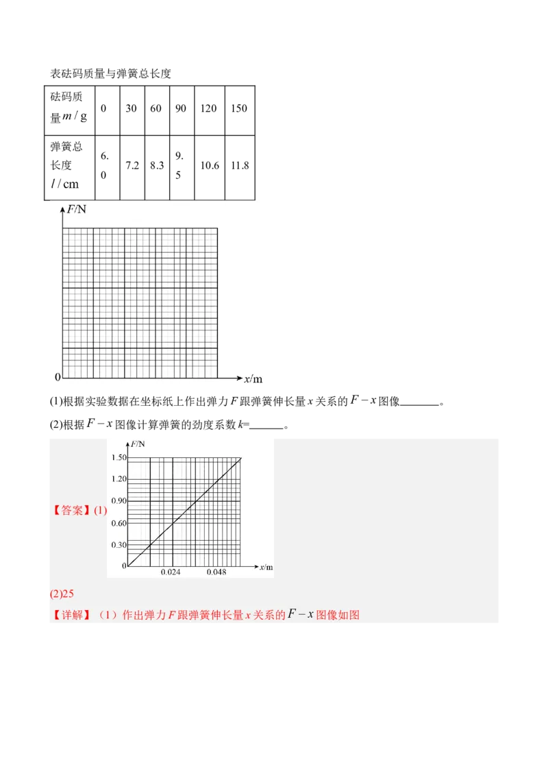 《第12讲实验2探究弹簧弹力与形变量的关系-（讲义）（教师版）_高考一二三轮复习_物理_2026年_2026年高考物理一轮复习精讲精练-G367(1)_资料》第3页预览