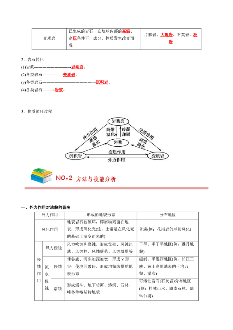 《第2章地表形态的塑造（教师版）-高中地理知识总结（人教版选择性必修1）_2027高中必刷题_必刷题2027_2027高一高二必刷题_地理_人教版选择性必修1-高中地理》第2页预览