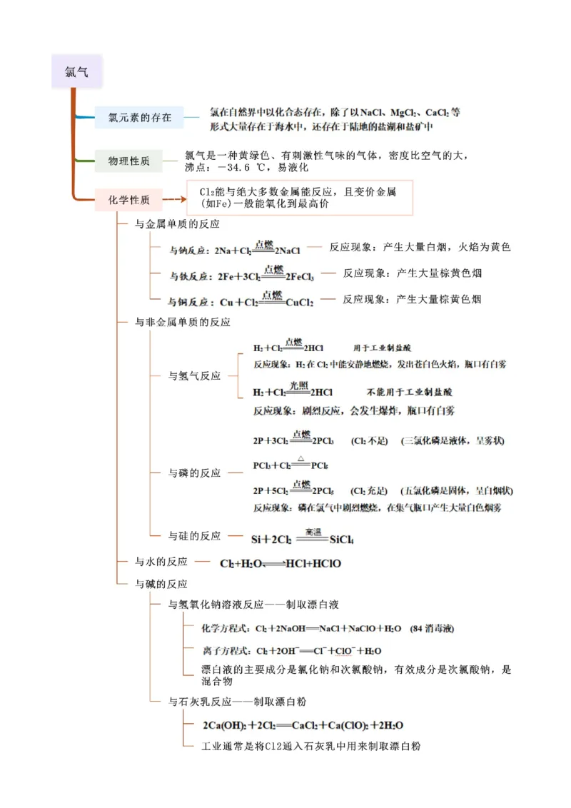 《第08讲氯及其重要化合物-（新高考专用）（学生版）_高考一二三轮复习_化学_2026年高考化学一轮_2026年新高考化学一轮复习（新高考专用）-G413_资料》第2页预览