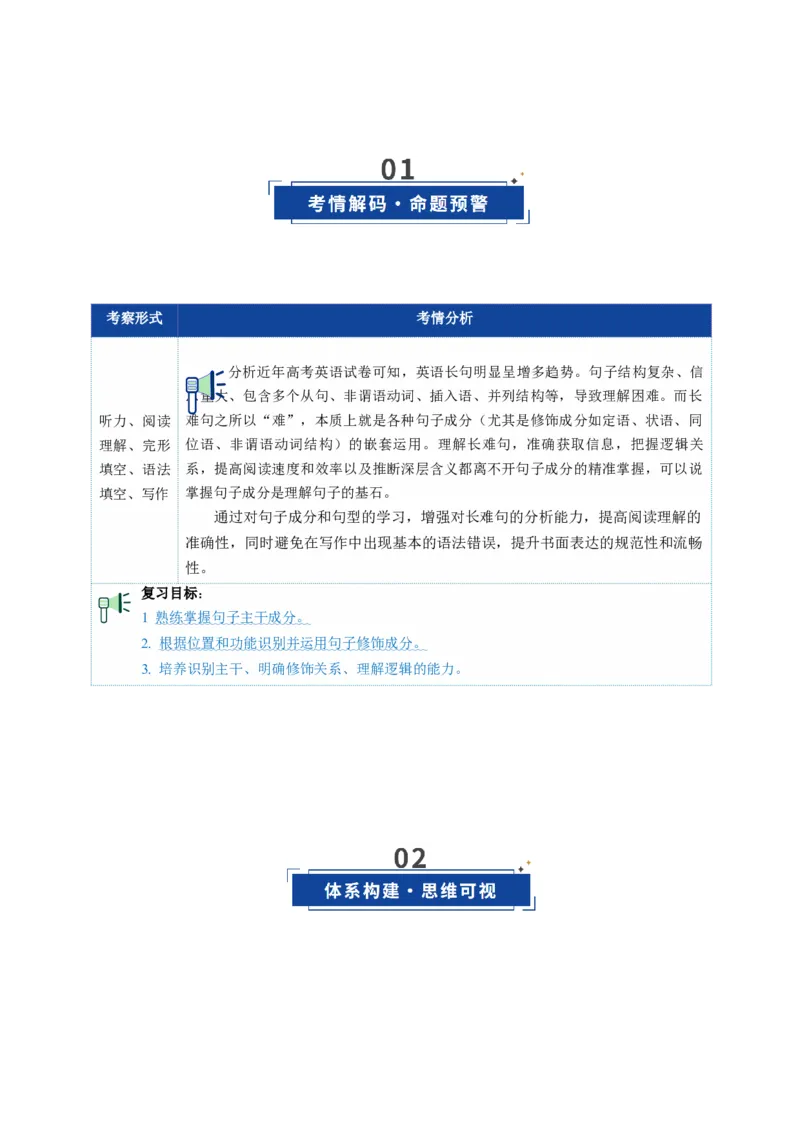 《第12讲句子成分（复习讲义）（全国通用）（教师版）_高考一二三轮复习_英语_2026年_2026年高考英语一轮复习讲义+练习+课件（新教材新高考）-G55_2026版_第二部分语法》第2页预览