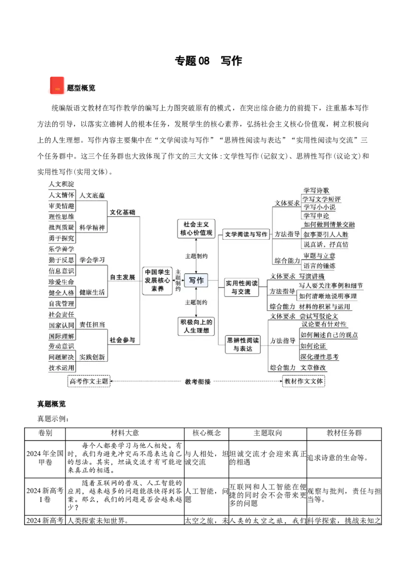 《专题08写作（学生版）_高考一二三轮复习_语文_2026年-语文专项复习_2025年高考语文一模试题分类汇编（黑龙江、吉林、辽宁、内蒙古专用）》第1页预览