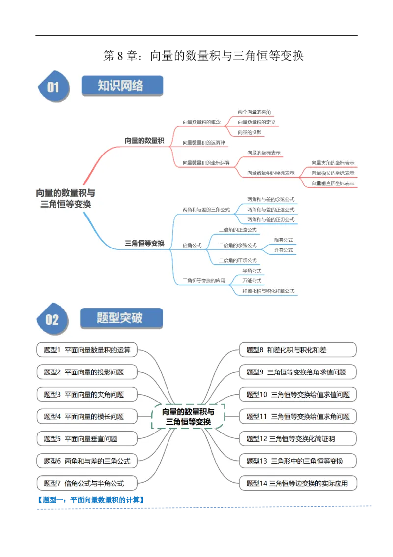 《第8章：向量的数量积与三角恒等变换章末重点题型复习（14题型）（解析版）_2027高中必刷题_必刷题2027_2027高一高二必刷题_数学_3.人教B版高中数学讲义必修三_赠送》第1页预览