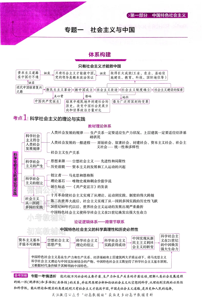 《2024版53B版新高考政治讲解册_2024B版学生用书》第4页预览