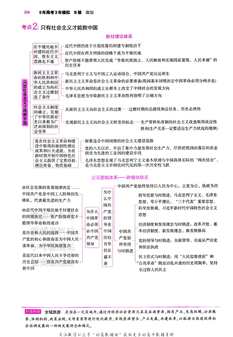 《2024版53B版新高考政治讲解册_2024B版学生用书》第5页预览