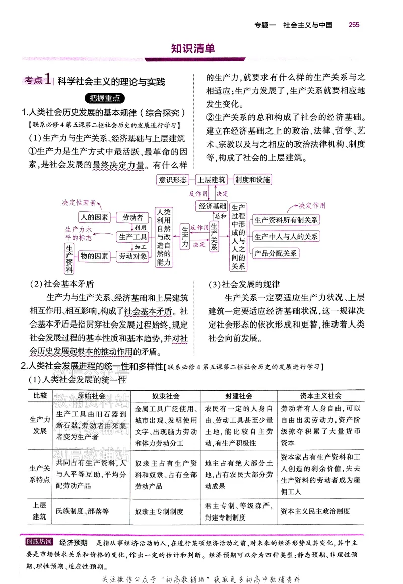 《2024版53B版新高考政治讲解册_2024B版学生用书》第6页预览