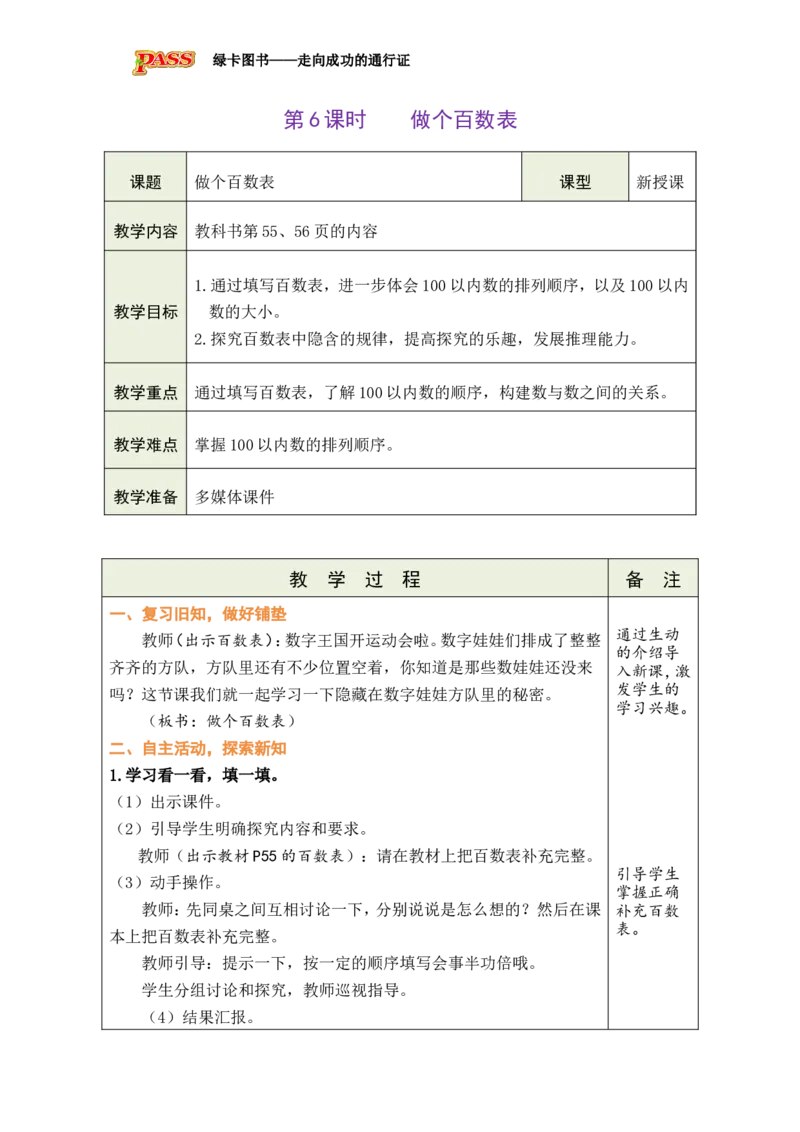 《第6课时做个百数表_26春小学语数英道科各版本《课件+教案》_26春各版本数学《课件+教案》1-6年级下册_26春北师大版数学1-6年级下册教案课件PPT_26春绿卡学霸-1数-北师-备课教案》第1页预览