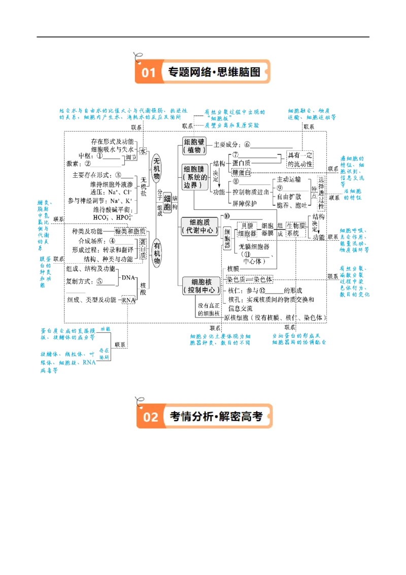 《专题01细胞的分子组成、结构和物质运输（讲义）（原卷版）_初高中资料库_高中资料库（转存避免链接过期失效）_高中生物》第2页预览