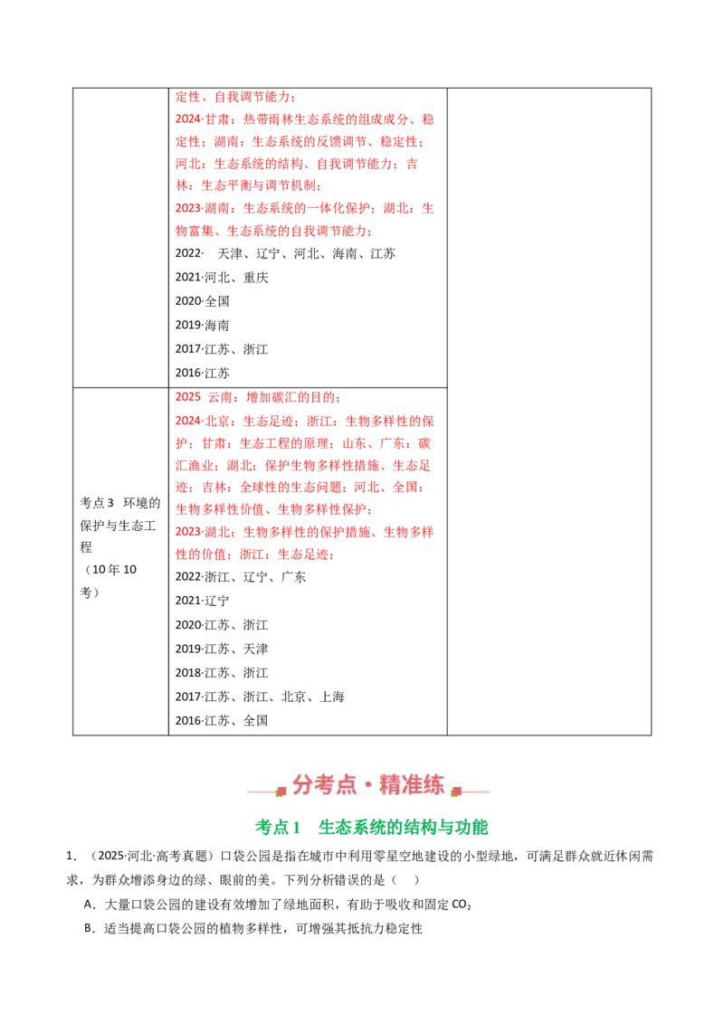 《专题20生态系统及环境保护（学生版）_高考一二三轮复习_生物_2026年-生物高考专项复习_十年（2016-2025）高考生物真题分类汇编（全国通用）-G15》第2页预览