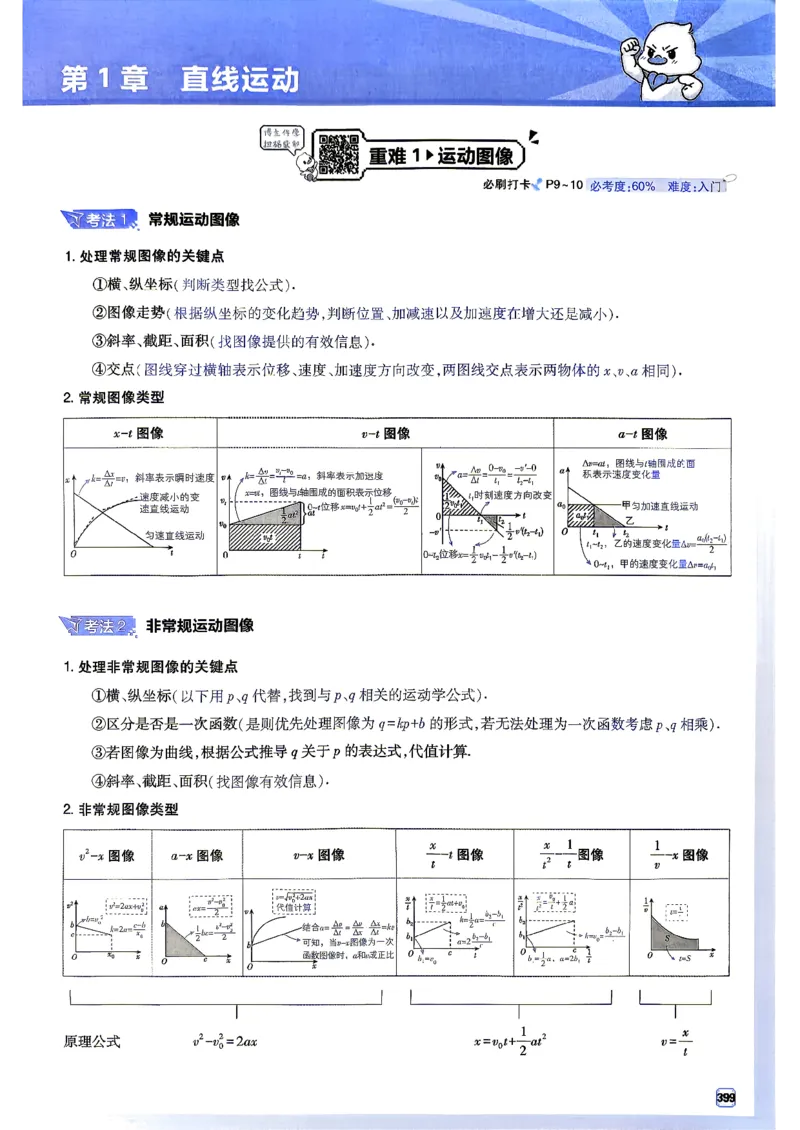 《物理-高考必刷题合订本27版-狂K重难点_2027高中必刷题_必刷题2027_2027《高考必刷题合订本》（物理）》第3页预览