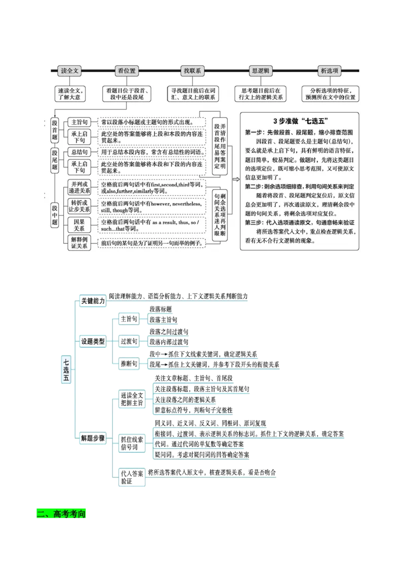 《专题09七选五（知识清单）（学生版）_高考一二三轮复习_英语_2026年_2026年高考英语一轮复习知识清单（全国通用）-G56_2026版》第2页预览