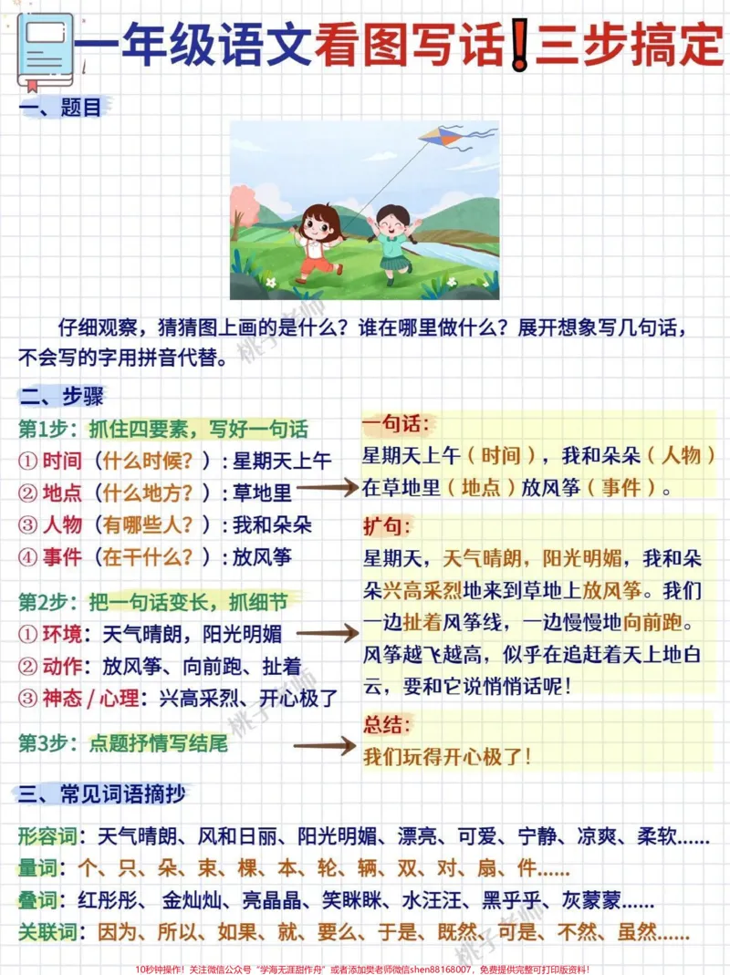 《3招搞定一年级看图写话!万能公式范文合集看图写话是一年级一个重要的训练项目，是低年级学生进行写话训练的重要途径。一年级的写话目标定为对写话有兴趣，写自己想说的话，写想象中的。事物，写出自己对周围事物的认识和感想。在写话中乐于运用阅读和生活中学到的词语。根据表达的需要，学使用逗号、句号、问号、感叹号。我是小琴老师分享小学必备干货，助力小学生掌握学习方法#关注我持续更新小学知识#学习资料分享#一年级重点知识归纳#小学语文知》第1页预览